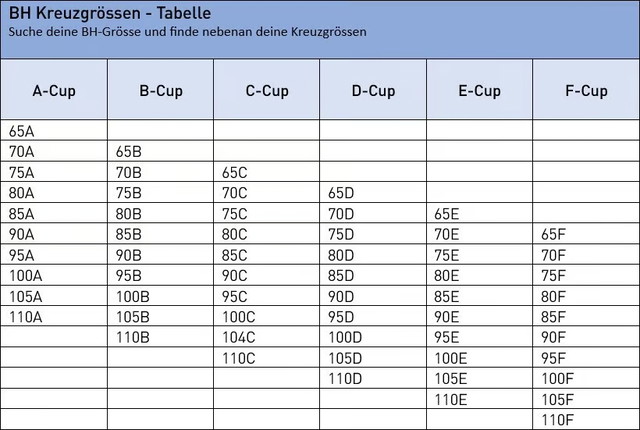 BH Kreuzgrössen Tabelle