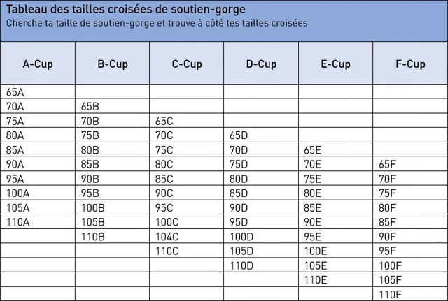Tableau des tailles croisées de soutien-gorge