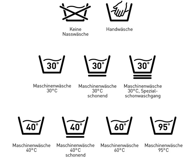 Waschsymbole